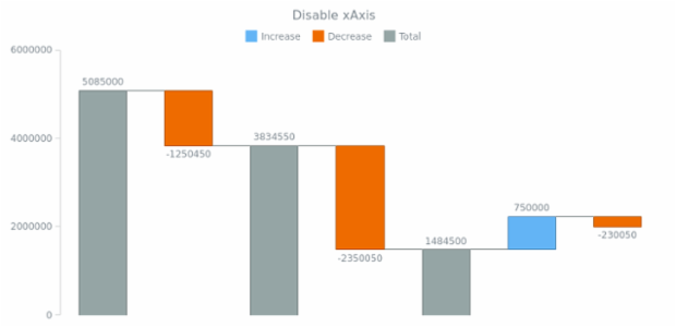 anychart.charts.Waterfall.xAxis set asBool created by AnyChart Team