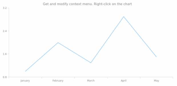anychart.core.Chart.contextMenu get created by AnyChart Team