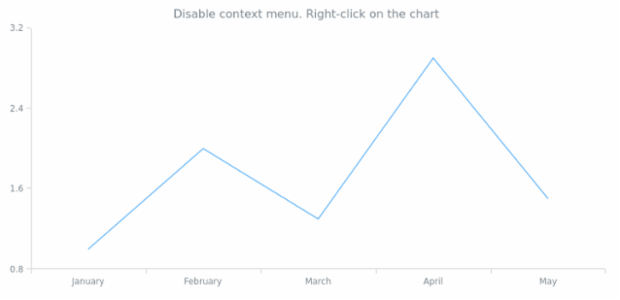 anychart.core.Chart.contextMenu set asBool created by AnyChart Team