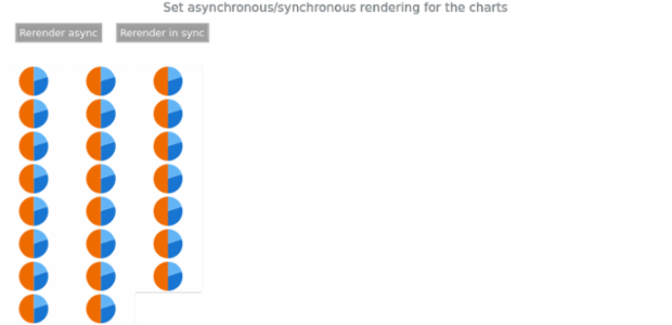 anychart.core.Chart.draw async sync created by AnyChart Team