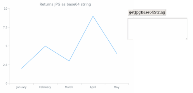 anychart.core.Chart.getJpgBase64String created by AnyChart Team