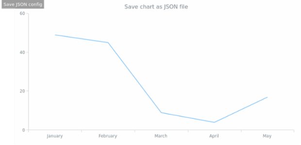 anychart.core.Chart.saveAsJson created by AnyChart Team