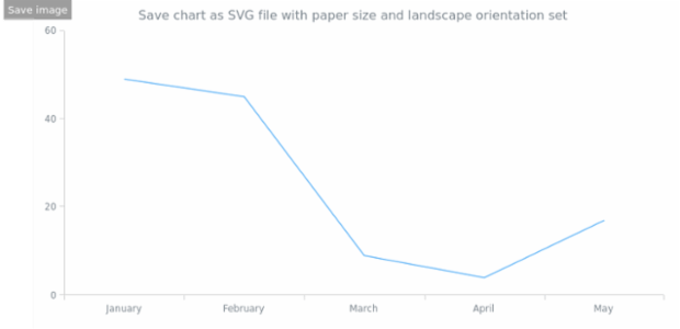 anychart.core.Chart.saveAsSvg set asPaperSizeLandscape created by AnyChart Team