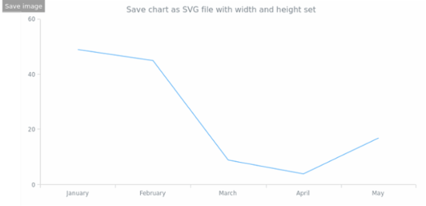 anychart.core.Chart.saveAsSvg set asWidthHeight created by AnyChart Team