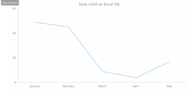 anychart.core.Chart.saveAsXlsx created by AnyChart Team
