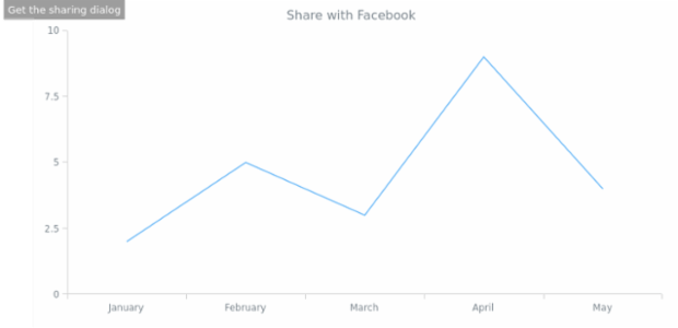 anychart.core.Chart.shareWithFacebook created by AnyChart Team