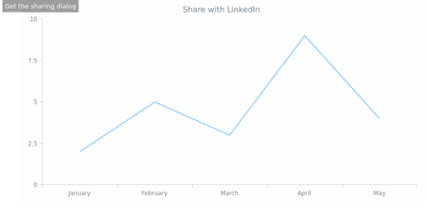 anychart.core.Chart.shareWithLinkedIn created by AnyChart Team