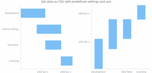 anychart.core.Chart.toCsv created by AnyChart Team
