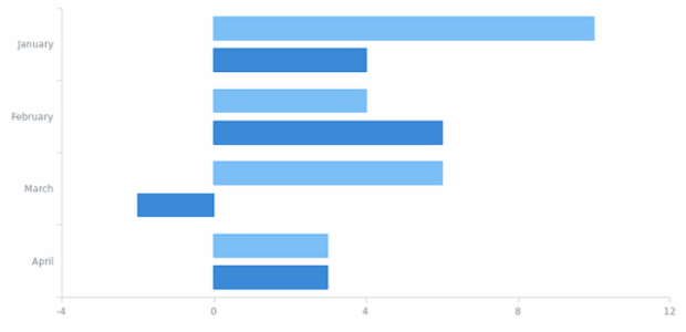 anychart.core.Chart.toXml asString created by AnyChart Team