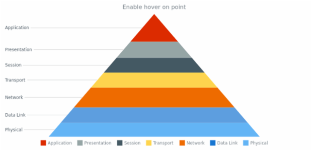 anychart.core.Point.hovered set created by AnyChart Team