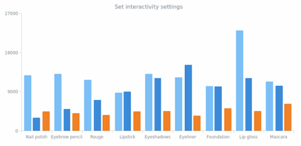 anychart.core.SeparateChart.interactivity set created by AnyChart Team