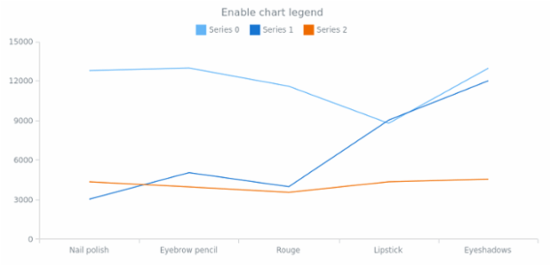 anychart.core.SeparateChart.legend set asBool created by AnyChart Team
