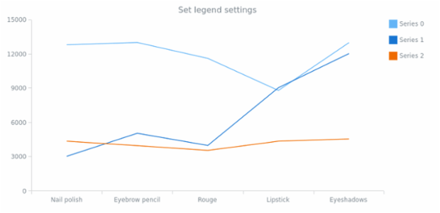 anychart.core.SeparateChart.legend set asObj created by AnyChart Team