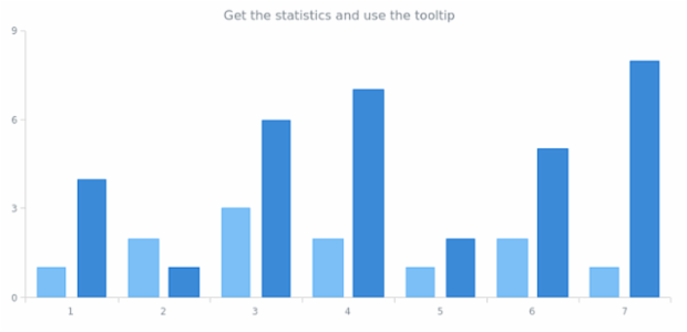 anychart.core.SeriesBase.getStat created by AnyChart Team