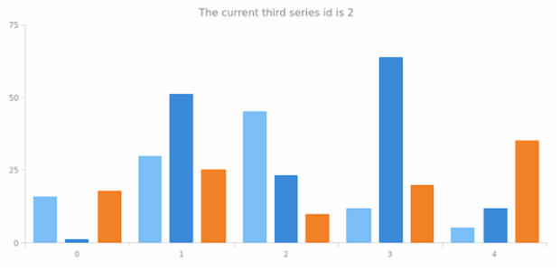 anychart.core.SeriesBase.id get created by AnyChart Team