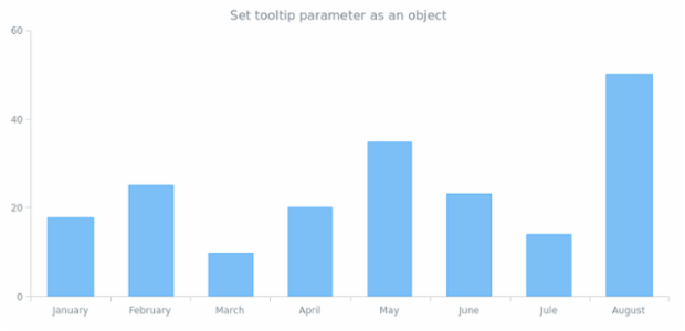 anychart.core.SeriesBase.tooltip set asObj created by AnyChart Team