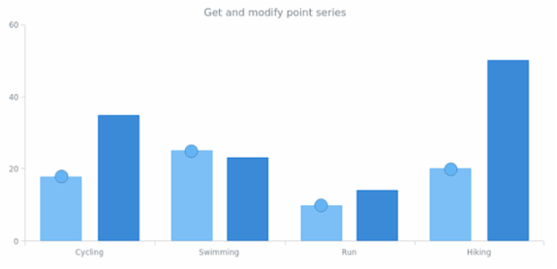 anychart.core.SeriesPoint.getSeries created by AnyChart Team