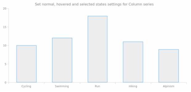 anychart.core.StateSettings column created by AnyChart Team