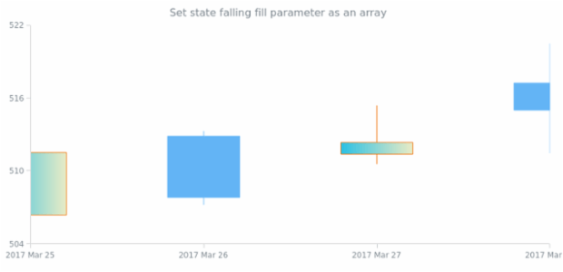 anychart.core.StateSettings.fallingFill set asArray created by AnyChart Team