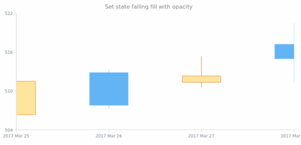 anychart.core.StateSettings.fallingFill set asOpacity created by AnyChart Team