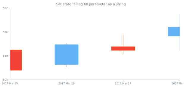 anychart.core.StateSettings.fallingFill set asString created by AnyChart Team