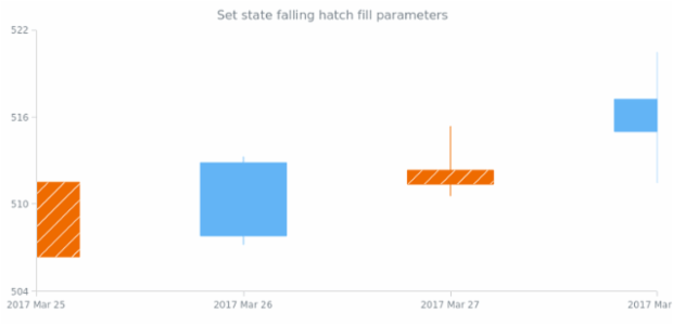 anychart.core.StateSettings.fallingHatchFill set created by AnyChart Team