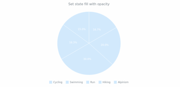 anychart.core.StateSettings.fill set asOpacity created by AnyChart Team