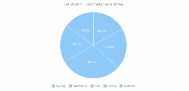 anychart.core.StateSettings.fill set asString created by AnyChart Team