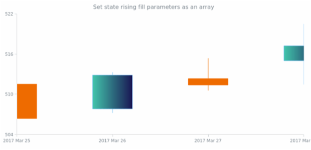 anychart.core.StateSettings.risingFill set asArray created by AnyChart Team