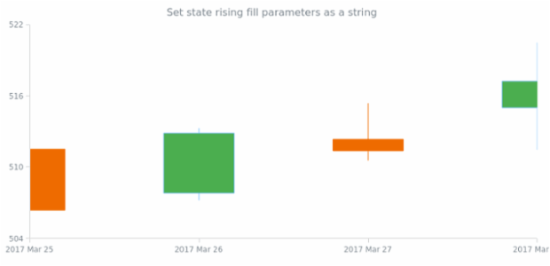 anychart.core.StateSettings.risingFill set asString created by AnyChart Team