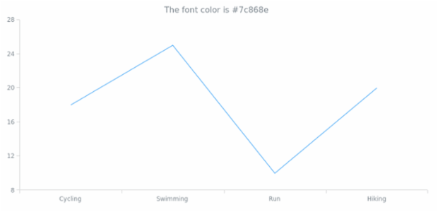 anychart.core.Text.fontColor get created by AnyChart Team