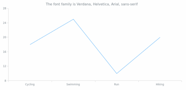 anychart.core.Text.fontFamily get created by AnyChart Team