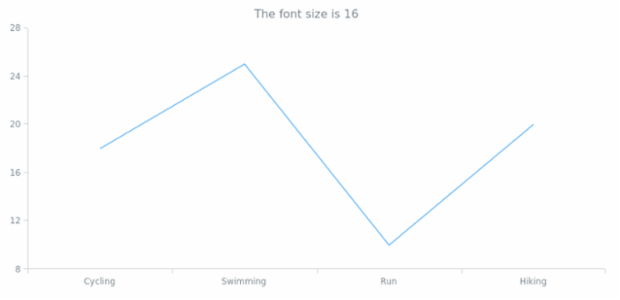 anychart.core.Text.fontSize get created by AnyChart Team