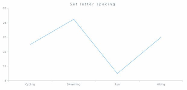 anychart.core.Text.letterSpacing set created by AnyChart Team