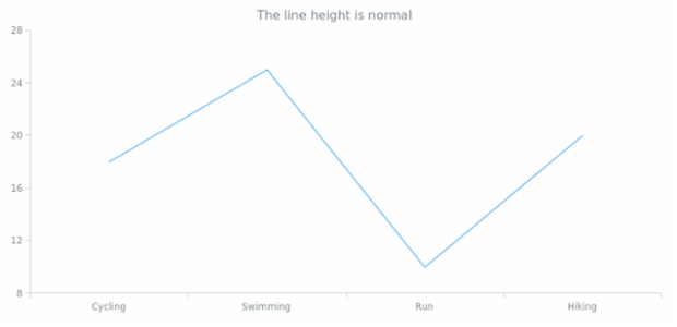 anychart.core.Text.lineHeight get created by AnyChart Team
