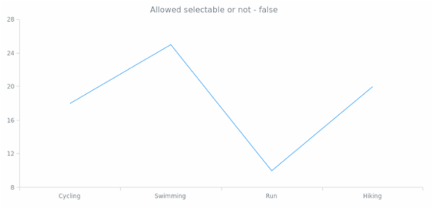 anychart.core.Text.selectable get created by AnyChart Team