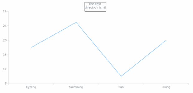 anychart.core.Text.textDirection set created by AnyChart Team