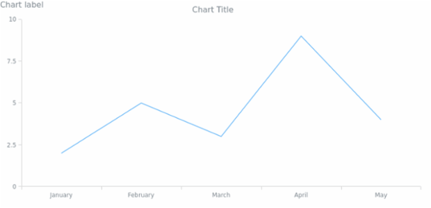 anychart.core.Text.textSettings get asObj created by AnyChart Team