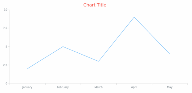 anychart.core.Text.textSettings set asObj created by AnyChart Team
