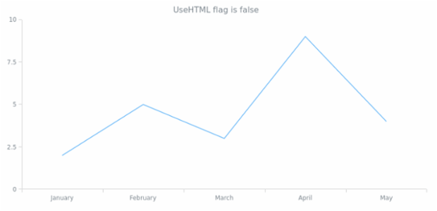 anychart.core.Text.useHtml get created by AnyChart Team