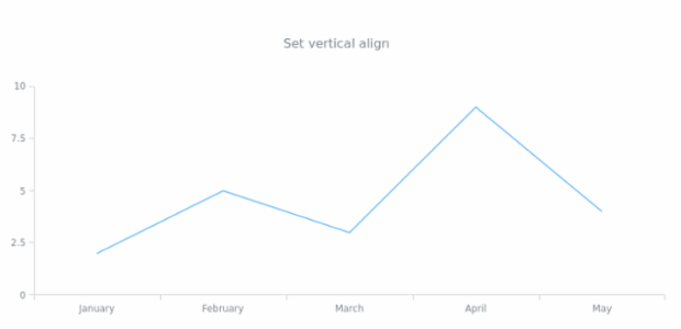 anychart.core.Text.vAlign set created by AnyChart Team
