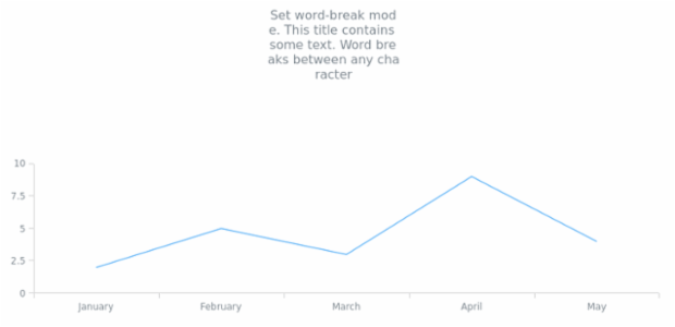 anychart.core.Text.wordBreak set created by AnyChart Team