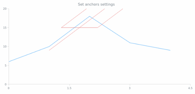 anychart.core.annotations.AndrewsPitchfork.anchors created by AnyChart Team