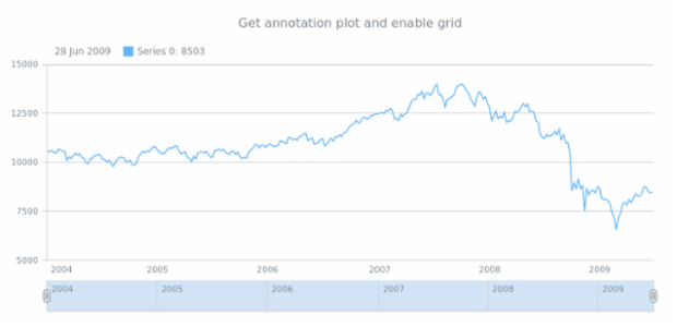 anychart.core.annotations.Base.getPlot created by AnyChart Team