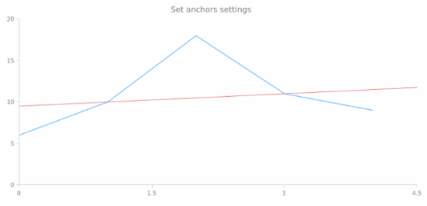 anychart.core.annotations.InfiniteLine.anchors created by AnyChart Team