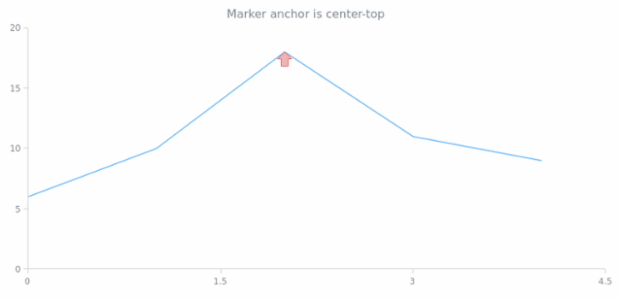 anychart.core.annotations.Marker.anchor get created by AnyChart Team