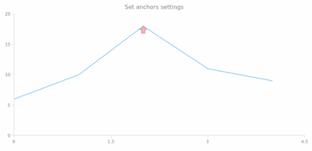 anychart.core.annotations.Marker.anchors created by AnyChart Team