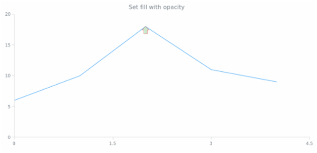 anychart.core.annotations.Marker.fill set asOpacity created by AnyChart Team