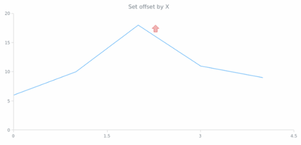 anychart.core.annotations.Marker.offsetX set created by AnyChart Team
