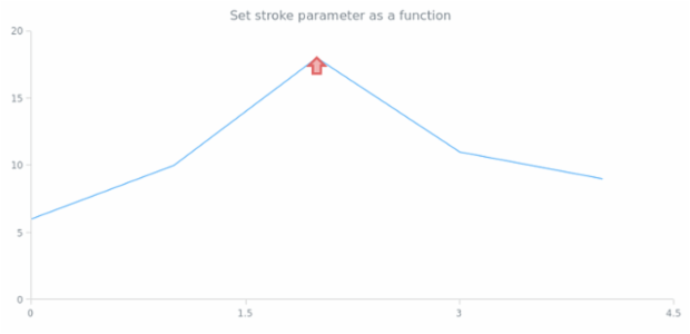 anychart.core.annotations.Marker.stroke set asFunc created by AnyChart Team